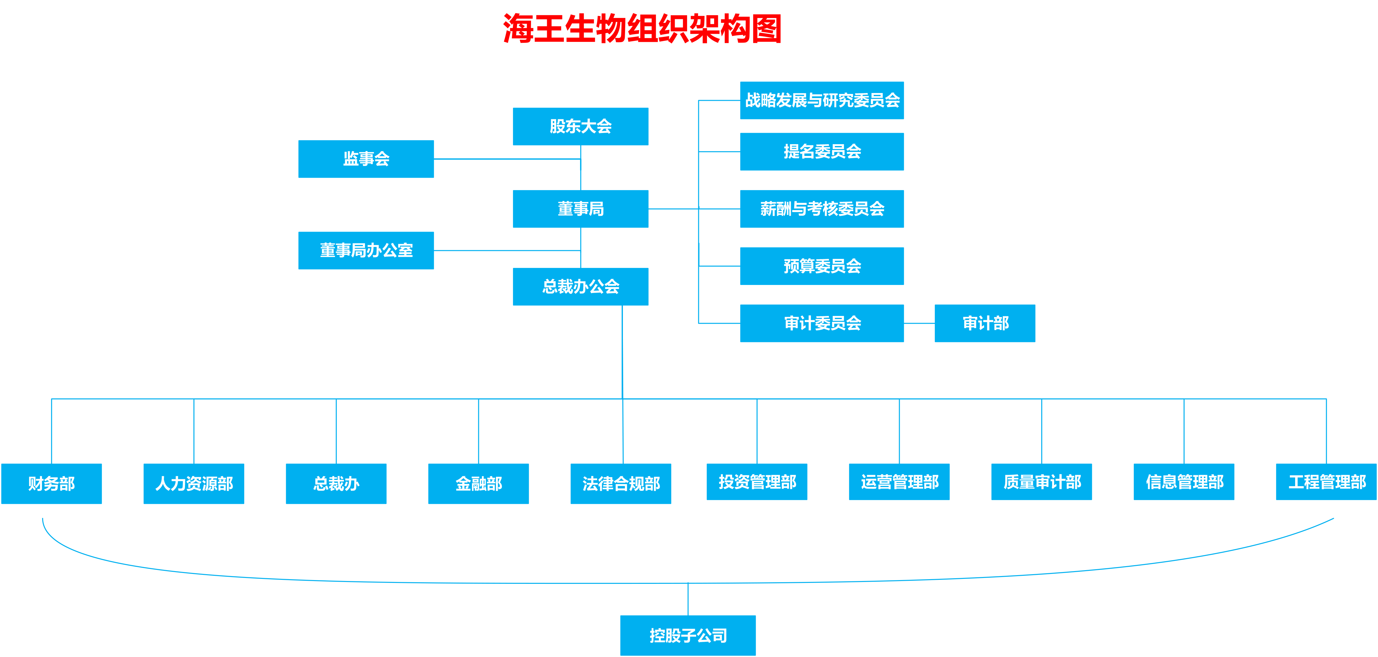 2020年188bet金宝搏·中国官网生物公司组织架构 8月-1.png